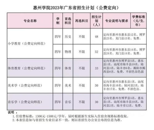 大湾区大学是一本还是二本 大湾区大学2023年招生本科分数线多少