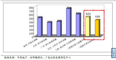 零售行业 超市生鲜经营之道