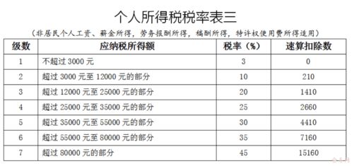 取得海外绿卡的中国人如何缴纳个人所得税