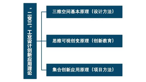 2变3设计思辨沙龙NO.1 设计批判与想象