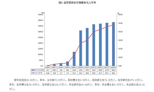 目前中国有多少博士