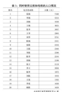 2018年全国姓名报告发布 新生儿起名用这50个字最多 