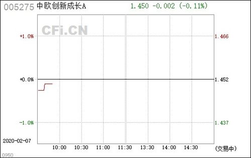 中欧创新成长股怎么样