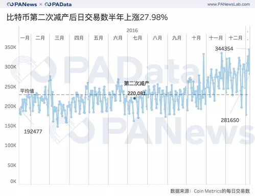 cfx币挖矿收益,矿池有什么好处和坏处？ cfx币挖矿收益,矿池有什么好处和坏处？ 生态