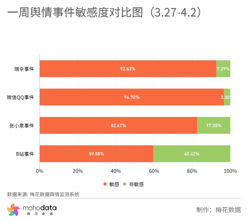 B站人士回应停更潮 李子柒最近停更，发生了什么事？ 