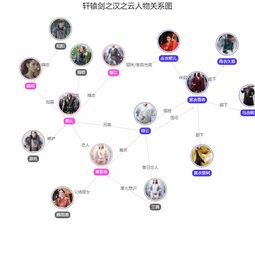 轩辕剑之汉之云人物关系图