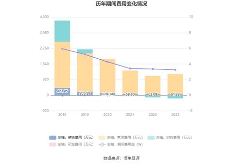  宁波富邦大股东2023年利润如何,宁波富邦2023年净利润大幅下滑，大股东面临挑战 天富登录