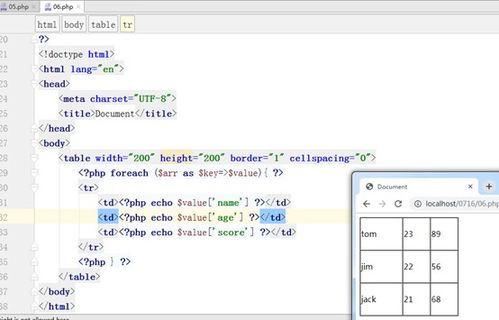 php代码中可以嵌套html,PHP代码可以和HTML、CSS代码混编在一个文件夹中吗