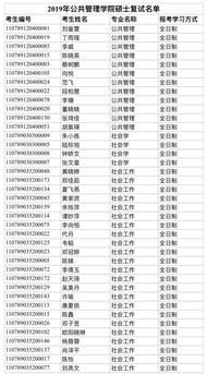 广州什么大学可以报考自考,广州自考院校有哪些？