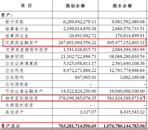 基金的资产主要是什么？负债又主要是哪些？