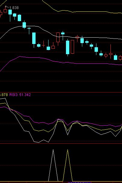 我用通达信，求一选股公式，RSI 当天下穿30水平线，且前一天在30水平线上。