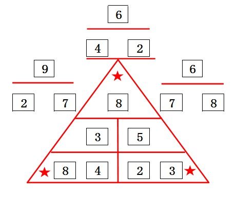 当家庭教育遇到生命密码 家有8号爱操心的孩子,怎么办