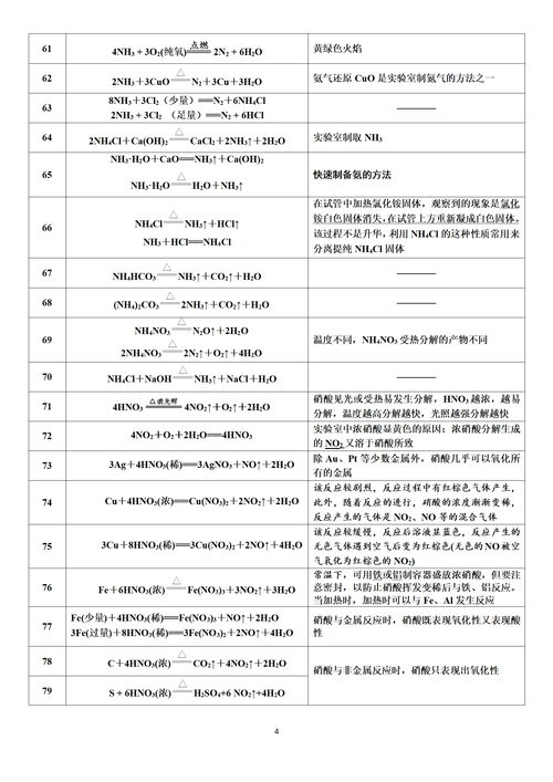 高一化学必修二方程式归纳总结