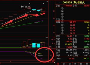 002808苏州恒久，中线趋势如何？成本58.1，能解套吗？