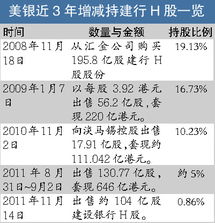 我手中还有很多中国银行和建设银行的股票，大家说我今天该抛吗？