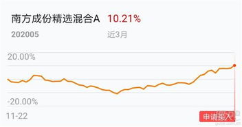 2022年南方成份精选可以做定投吗