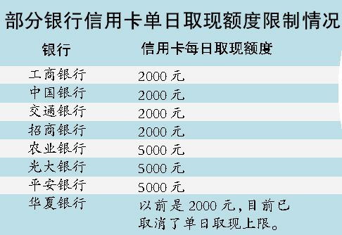 建设银行信用卡取现返现,建行信用卡返现金额没有减掉账单