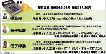 陕西灵活就业人员养老保险缴费标准(西安城镇灵活就业养老保险)