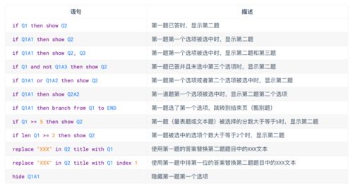 巧用腾讯问卷逻辑语言DSL,复杂问卷逻辑不再愁