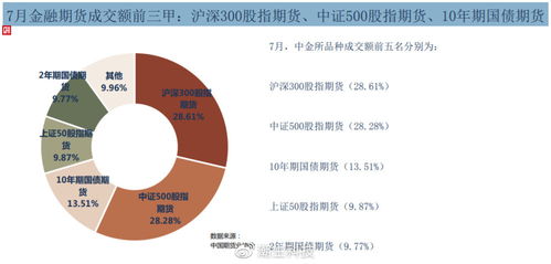 期货如何看数据,期货数据的重要性