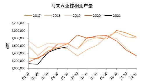 期权怎么使用？我之前的公司现在上市了，我的期权怎么卖？