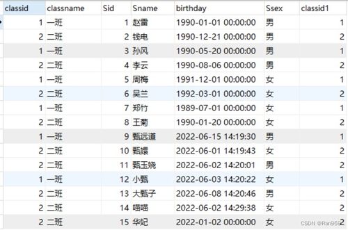 实现多表查询 一对一,一对多