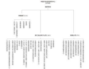 一汽轿车，一汽汽研，一汽技术中心三者是什么关系，有何区别？