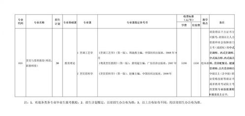 要多,岭南,师范学院,毕业论文