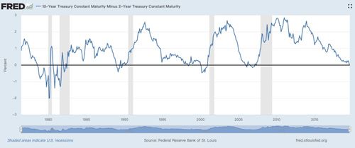 美债收益率涨说明什么