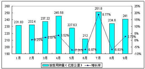 降低采购成本的方法有哪些