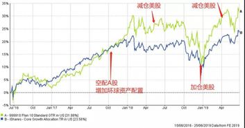 谱蓝定投的收益怎么样？