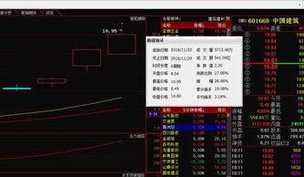 600039四川路桥 看走势是真突破吗？今天可否介入？