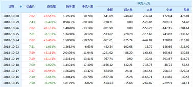 600158 中体产业这个股票下个星期一怎么样？