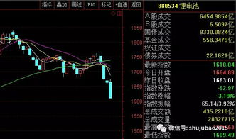 为什么主力资金天天出货,大盘天天涨,这是什么阴谋?