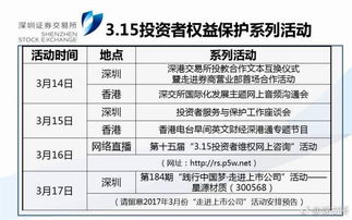 投资者关系平台, 投资者关系管