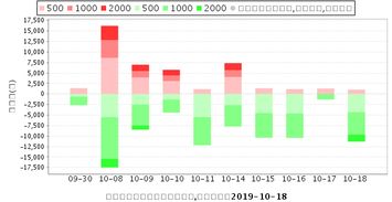 600359新农开发是农业股吗