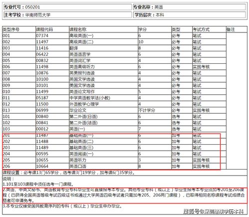 深圳取消自考本科考试申请,自考本科审核通过取消报名有啥影响