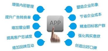 app开发费用一览表安卓,一个简单的app开发要多少钱？