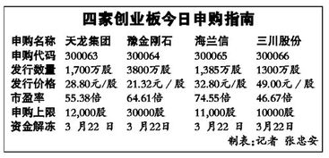 拟创业板上市公司现金分红是否需要单独的议案