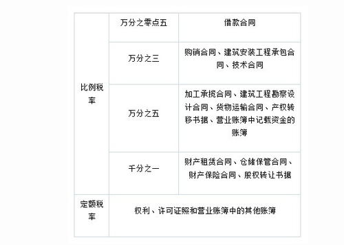 加油站需要交纳什么税，各种税的税率是多少？若年收入为140万，那么预计税金要交多少？