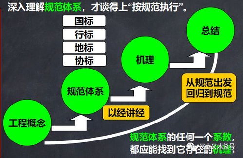 岩石地基承载能力修正探讨