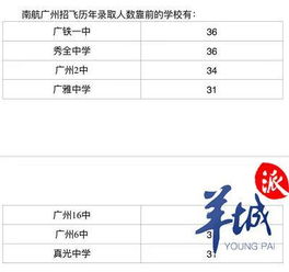 戴眼镜也可以当飞行员啦 民航招飞报名开始,广东招290人