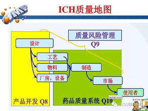 风险控制是如何做？