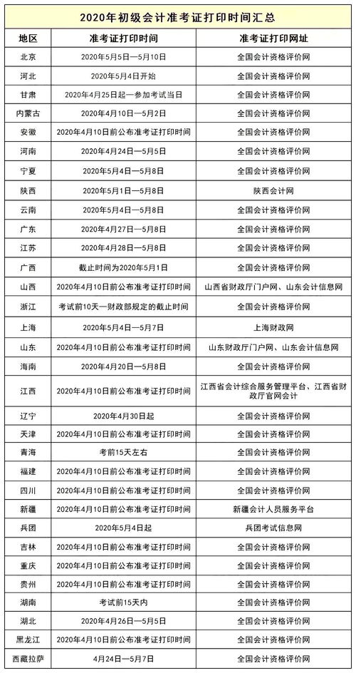 会计资格评价网准考证打印入口,会计资格评价网入口是什么(图2)