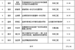 272亿 江苏省第二批入库PPP项目清单