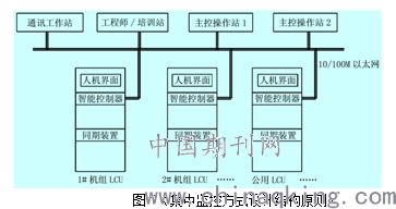 电气自动化控制系统分析