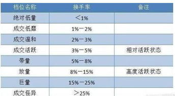 HF2-4%代表啥意思