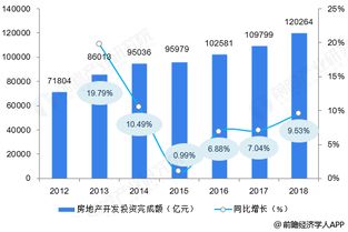 将来影响中国经济发展的板块有哪几个