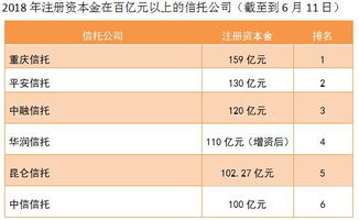 哪家信托公司好？哪位给详细介绍一下，多谢了。