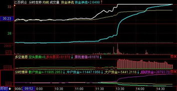 要学到高超的股票技术应去哪里